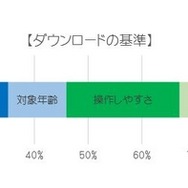 ダウンロードの基準