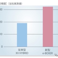 新型 スバル フォレスター 発表会