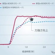 新型 スバル フォレスター 発表会