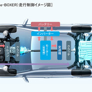 スバル フォレスター 新型