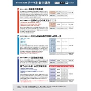 秋の1日集中講座～テーマ別集中講座～