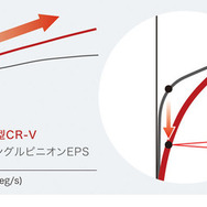 ホンダCR-V新型 ステアリング特性イメージ