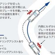 ホンダCR-V新型 アジャイルハンドリングアシスト車両挙動イメージ