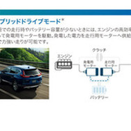 ホンダCR-V新型 SPORT HYBRID i-MMD 3mode POWERTRAIN