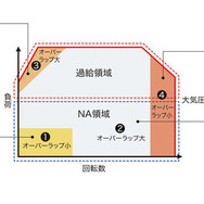 ホンダCR-V新型 VTC制御イメージ