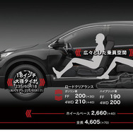 ホンダCR-V新型 2列シート仕様 パッケージ（ガソリン車）