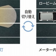 スマートアシストIII（オートハイビーム）
