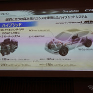 ホンダ CR-V 新型