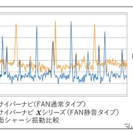 静音化と制振化を追求した堅牢なシャーシ構造