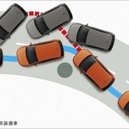 VW ポロ ESC（エレクトロニック・スタビリティ・コントロール）