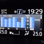 スピードが上がらない区間では燃費は伸びる。長距離走行時の燃費はおおむね17km/L台であったが、これはクルマを甘やかさなかった数値で、省燃費を心がければもっと伸ばせる。