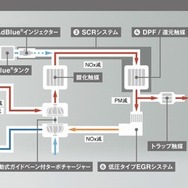 VWパサート・オールトラック TDIエンジン排気ガス浄化システム図