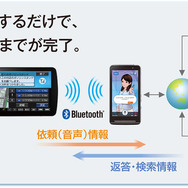 スマホを活用した連携も充実