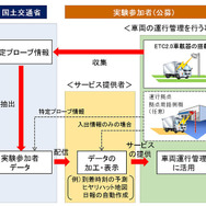 実験スキーム（イメージ）