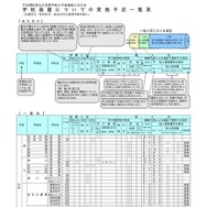 学校裁量についての実施予定一覧表（一部）