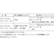 市民100人 大ワークショップ・日程