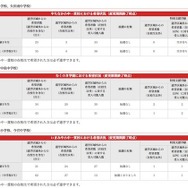 施設一体型小中一貫校の最終希望調査結果について