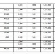早稲田大学　一部　「私立大学・短期大学・大学校 初年度納付金一覧」