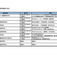 出前講座日程