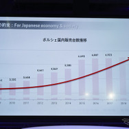 ポルシェ・マカン改良新型発表会