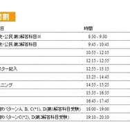 センター試験本番レベル模試の時間割