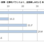 やらされパパの傾向
