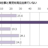 おまかせパパの傾向
