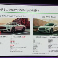 ベントレー・コンチネンタルGT コンバーチブル新型