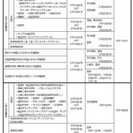 選抜日程