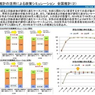 労働力需給推計の活用による政策シミュレーション全国推計