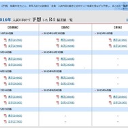 日能研「予想R4一覧」