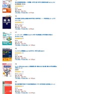 中学受験入試問題集の売れ筋ランキング（15位~20位）