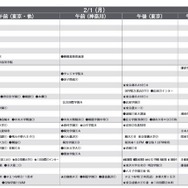 2月1日（男子）