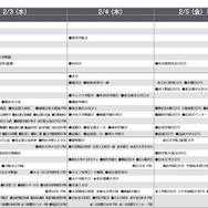 2月3日～（男子）