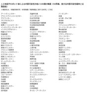 代替可能性が低い100種の職業