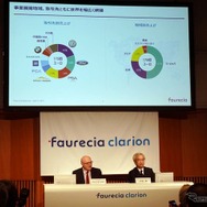 フォルシアの2018年売上高は175億ユーロ