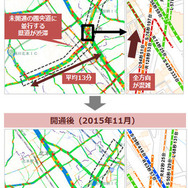 開通区間の並行一般道の渋滞緩和（桶川北本IC～白岡菖蒲IC）