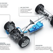 ランドローバー・ディスカバリー・スポーツ 改良新型