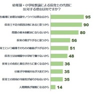 「反対」の理由