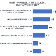 「賛成」の理由