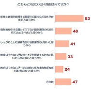 「どちらとも言えない」の理由