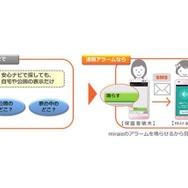 新機能「遠隔アラーム」イメージ