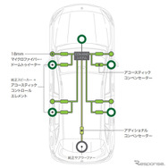 ソニックデザインサウンドスウィート メルセデスベンツ Bクラス新型専用モデル