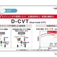 タントに搭載される「D-CVT」