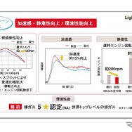 DNGAパワートレインの進化