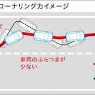 ブリヂストン REGNO GR-レジェーラ