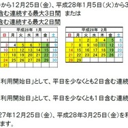 利用期間