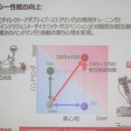 日産スカイライン新型