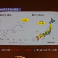 新車の4割は軽自動車