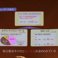 セダン、SUVから軽に乗り換えるユーザーも増えている